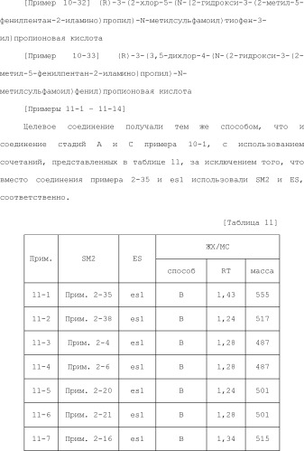 Сульфонамидные соединения и их применение (патент 2502730)