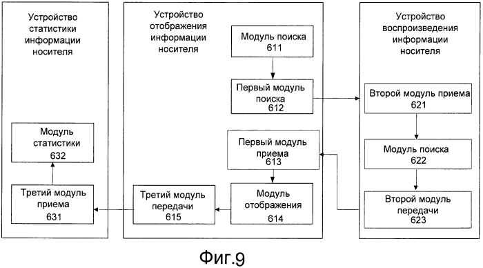 Способ и система отображения информации сетевых носителей (патент 2575806)