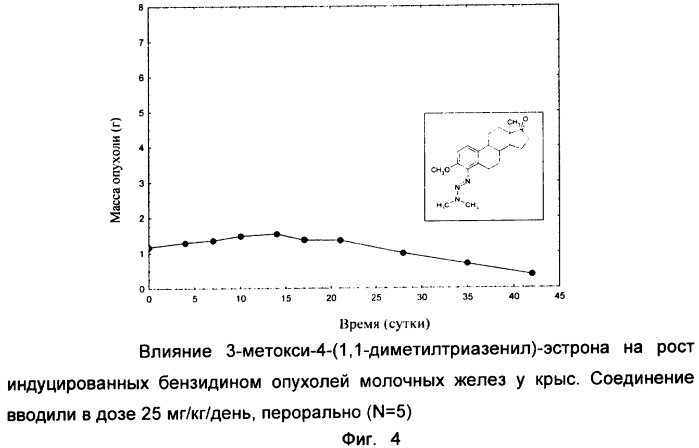 Целенаправленная химиотерапия опухолей половых органов (патент 2320669)