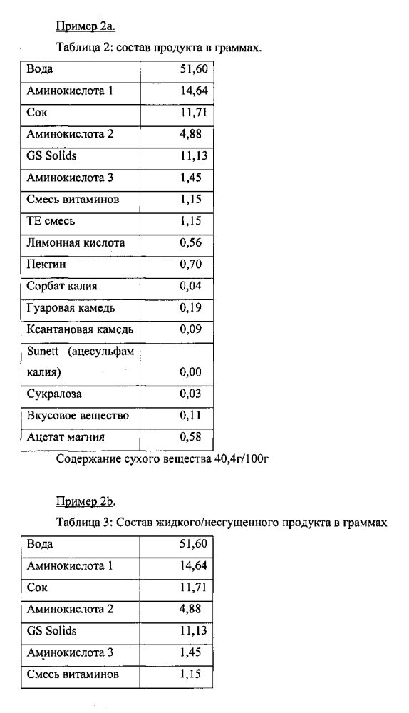 Жидкие питательные композиции, содержащие свободные аминокислоты (патент 2598630)