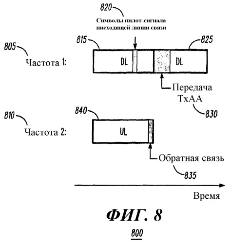 Способ и устройство для передачи данных с управлением по замкнутому циклу (патент 2367089)