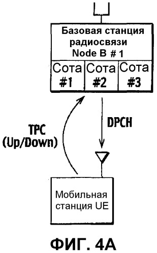 Способ управления мощностью передачи и система мобильной связи (патент 2326510)