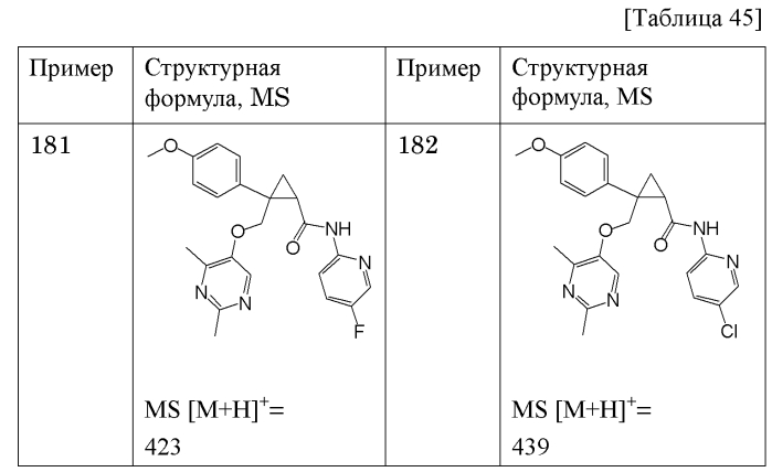 Циклопропановые соединения (патент 2571414)