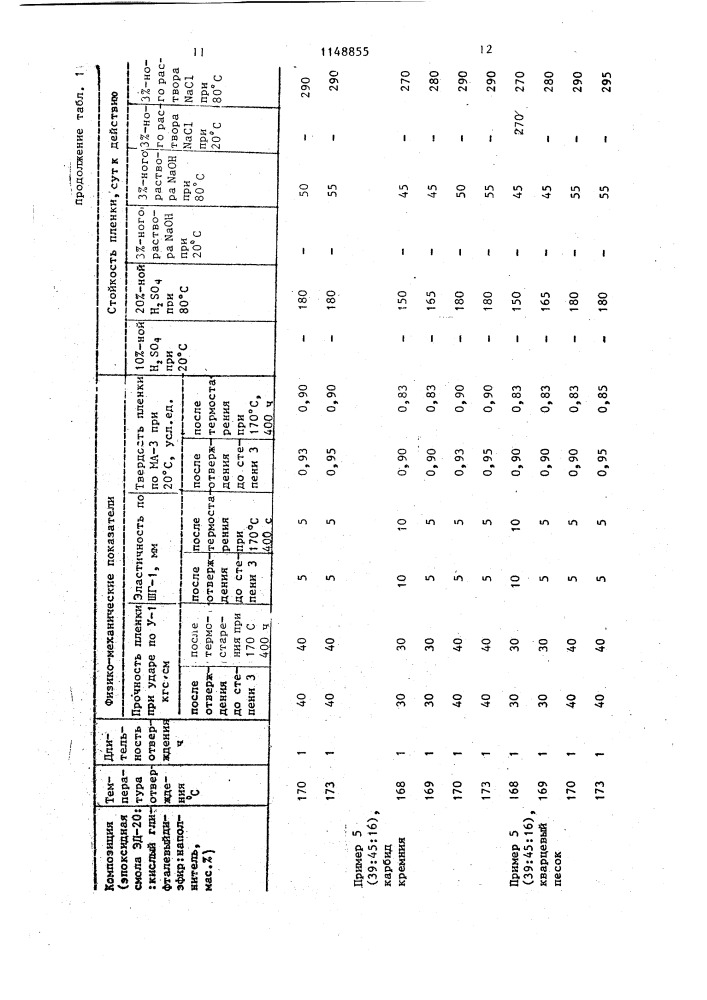 Композиция для покрытий (патент 1148855)