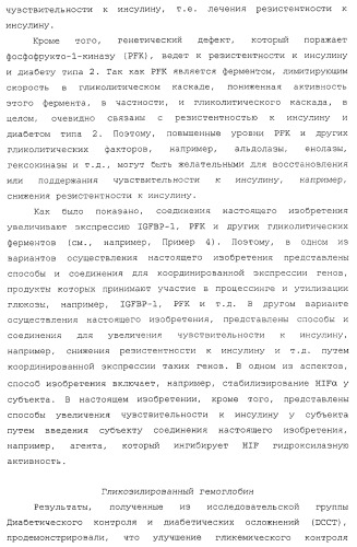 Лечение диабета (патент 2363465)