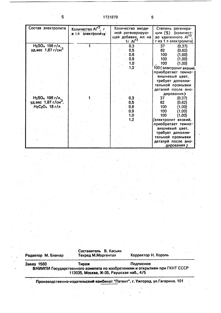 Способ регенерации электролитов анодирования алюминия (патент 1731879)