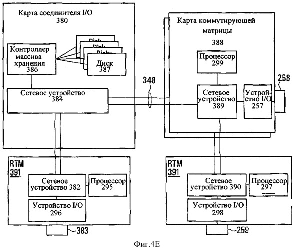 Способ и усройство маршрутизации ввода-вывода и карта (патент 2543558)