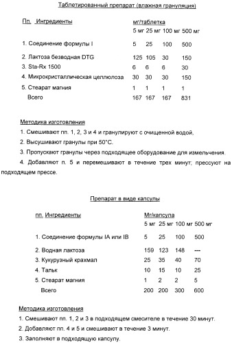 Производные малонамида в качестве ингибиторов гамма-секретазы для лечения болезни альцгеймера (патент 2402538)