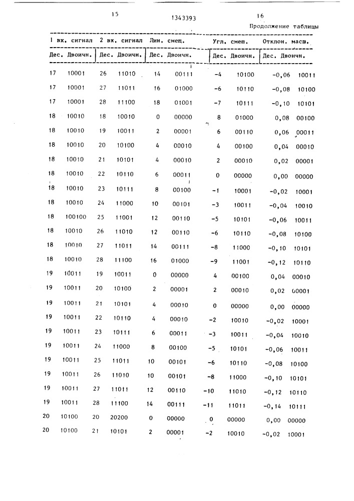 Устройство для определения положения транспортного средства (патент 1343393)