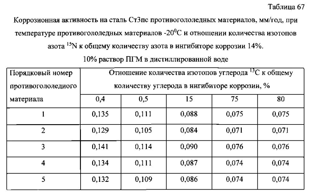 Способ получения твердого противогололедного материала на основе пищевой поваренной соли и кальцинированного хлорида кальция (варианты) (патент 2596779)