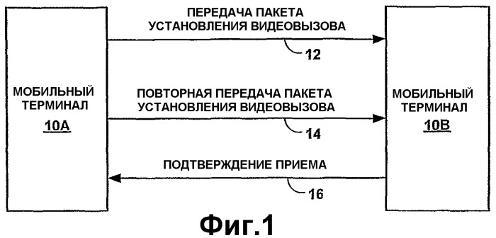 Установление вызова в видеотелефонной сети (патент 2364051)