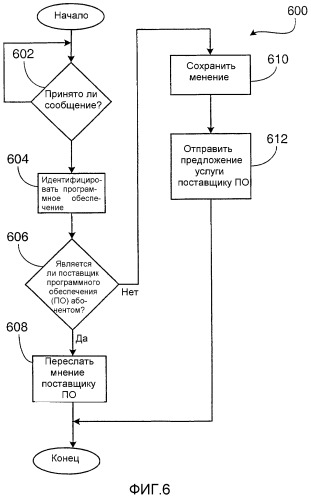 Система и способ для точного сбора данных о мнении конечного пользователя для приложений в сети беспроводной связи (патент 2324227)
