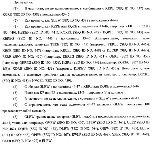 Улучшенные нанотела против фактора некроза опухоли-альфа (патент 2464276)