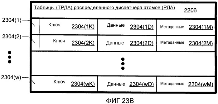 Выравнивание сетевой нагрузки с помощью управления соединением (патент 2387002)