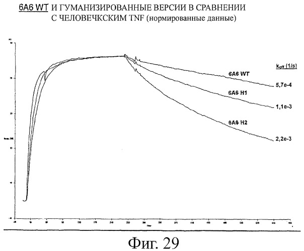 Улучшенные нанотела против фактора некроза опухоли-альфа (патент 2464276)