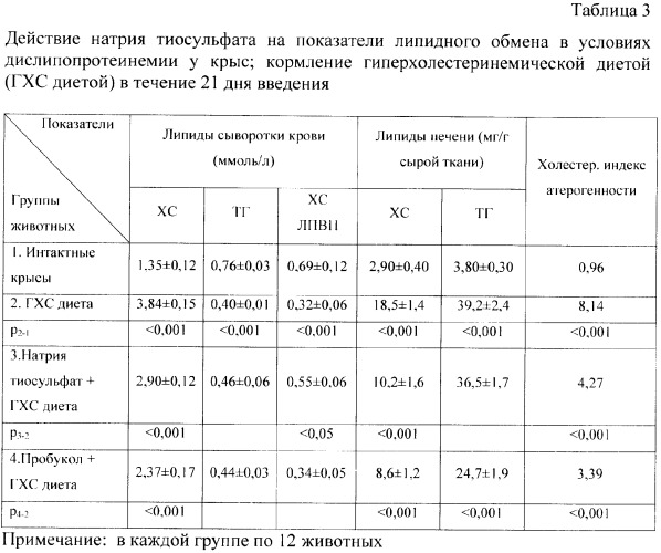 Средство, обладающее гиполипидемической и антиатеросклеротической активностью (патент 2372923)