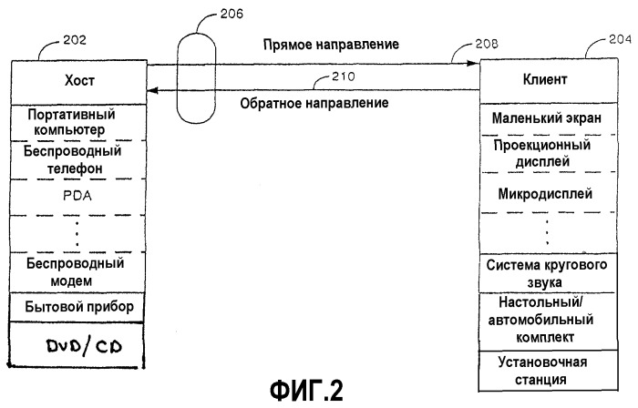 Интерфейс высокоскоростной передачи данных (патент 2369033)