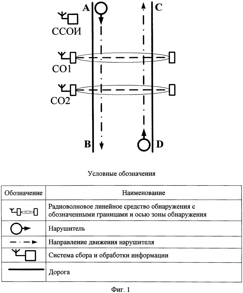 Способ охранного мониторинга (патент 2621179)