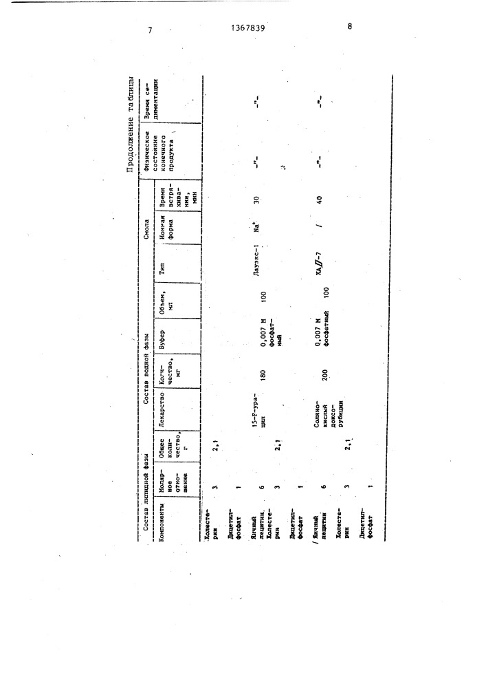 Способ очистки липосом (патент 1367839)