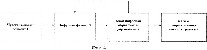 Устройство обнаружения вторжения в охраняемое пространство (патент 2325701)