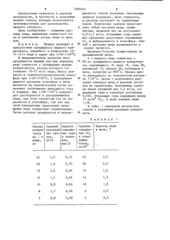 Способ получения медных гранул (патент 1260403)