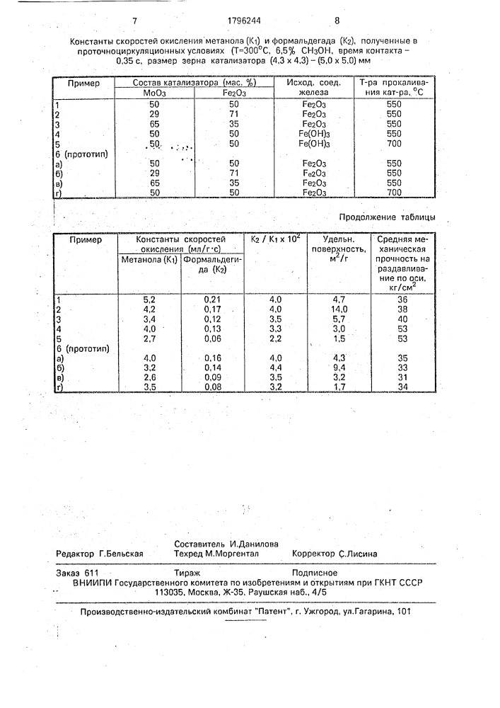 Способ приготовления железомолибденового катализатора (патент 1796244)