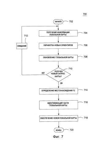 Способ и система для совместного использования информации карт, связанной с автоматическими промышленными транспортными средствами (патент 2587641)