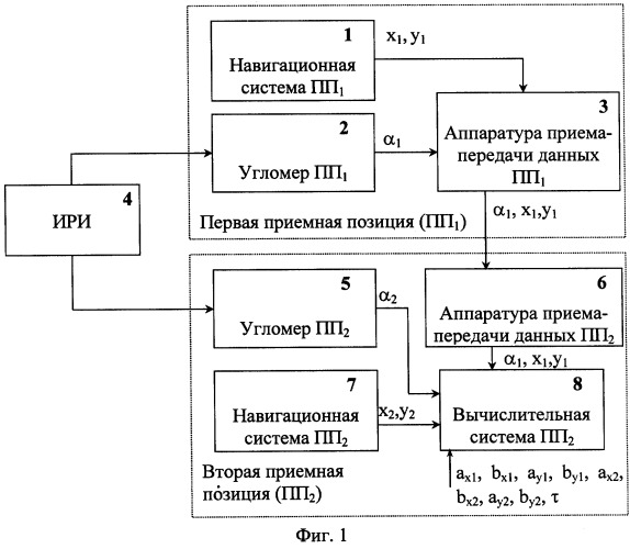 Способ оценивания параметров траектории источников радиоизлучения в угломерной двухпозиционной пассивной радиолокационной системе (патент 2263927)