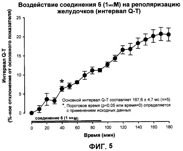 Производные бензофурана, композиции на их основе и способы лечения аритмии сердца (патент 2373199)