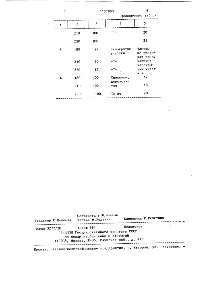 Флюс для горячего цинкования стальных изделий (патент 1407993)