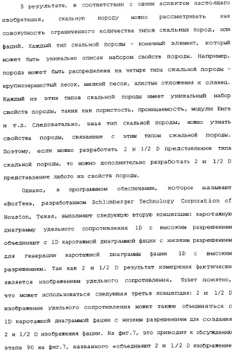 Генерация и отображение виртуального керна и виртуального образца керна, связанного с выбранной частью виртуального керна (патент 2366985)