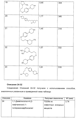 Замещенные пиперазины, (1,4)-диазепины и 2,5-диазабицикло[2.2.1]гептаны в качестве н1-и/или н3-антагонистов гистамина или обратных н3-антагонистов гистамина (патент 2328494)