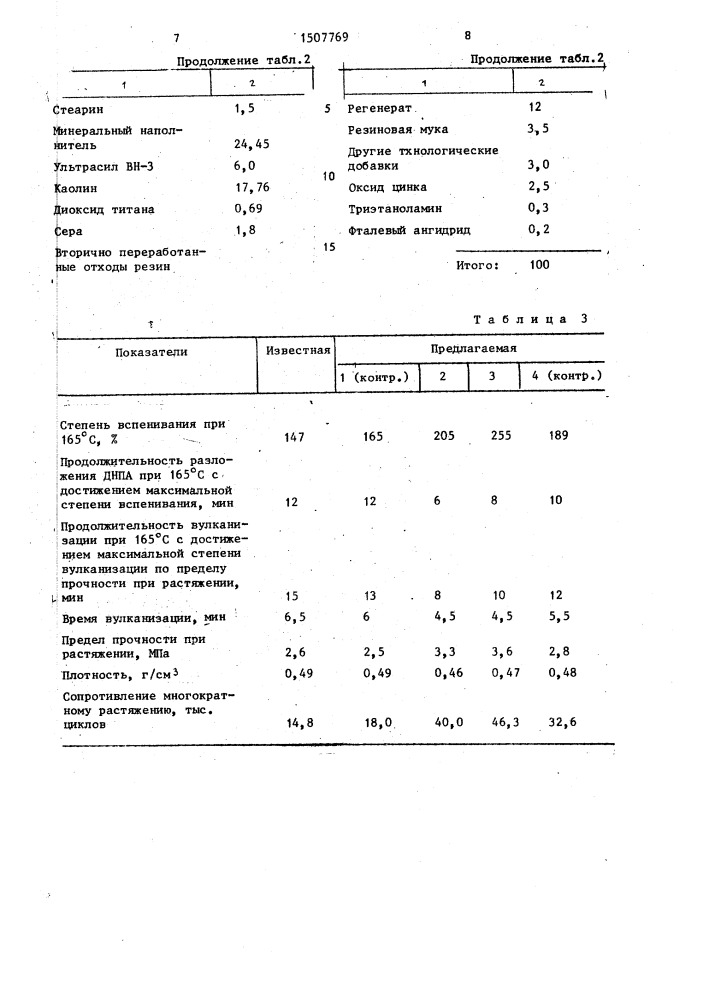 Полимерная газонаполненная композиция (патент 1507769)