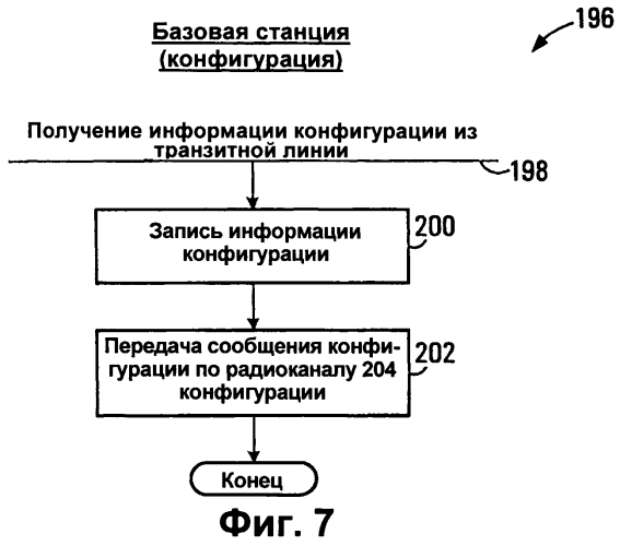 Способы радиосвязи (варианты), ретранслятор и мобильная станция (варианты) (патент 2553282)