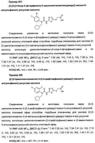 Мочевинные активаторы глюкокиназы (патент 2443691)