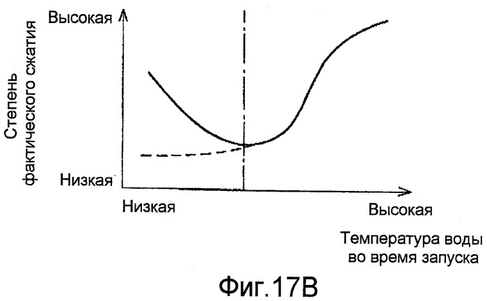 Двигатель внутреннего сгорания с искровым зажиганием (патент 2436980)