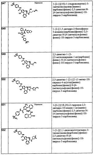 Производные пиррола как лекарственные вещества (патент 2470916)