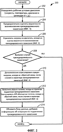 Способ и система контроля преждевременного зажигания (патент 2566683)