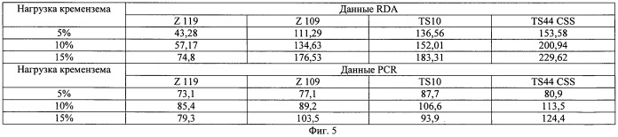 Композиции для ухода за полостью рта с улучшенными потребительскими эстетическими характеристиками, содержащие аморфный кварц (патент 2479303)