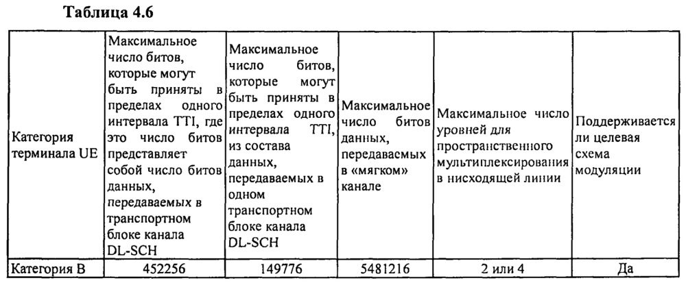 Способ, устройство и аппаратура для определения параметра нисходящей линии (патент 2635222)