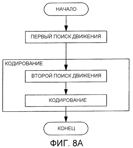 Способ и устройство нахождения вектора движения, программа и носитель записи для хранения программы (патент 2420913)