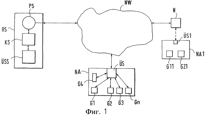 Система управления и контроля распределительного шкафа (патент 2408048)