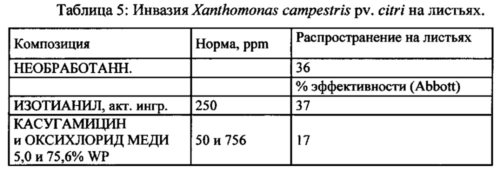 Применение стимуляторов иммунной защиты для борьбы с вредными бактериальными организмами на культурных растениях (патент 2628290)