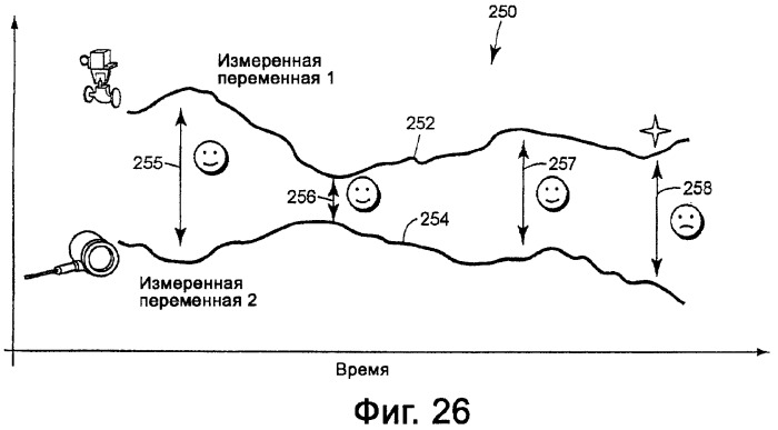 Система предотвращения нестандартной ситуации на производственном предприятии (патент 2377628)