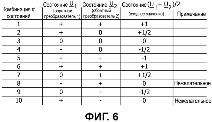 Блок управления силовым инвертором преобразования постоянного тока в переменный ток схемы резонансного силового преобразователя, в частности преобразователя постоянного тока в постоянный ток, для использования в цепях генератора высокого напряжения современного устройства компьютерной томографии или рентгенографической системы (патент 2499349)