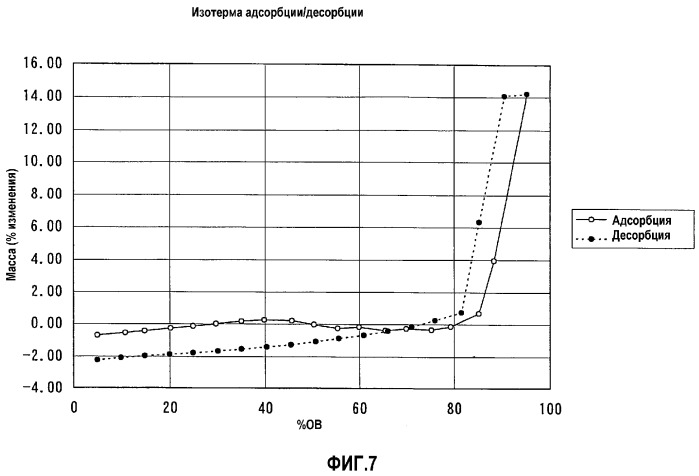Альфа-форма или бета-форма кристалла производного ацетанилида (патент 2303033)