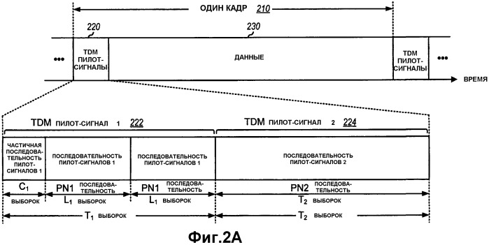 Обнаружение сигнала в системе беспроводной связи (патент 2395170)
