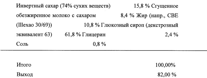 Шипучее карамельное изделие (патент 2281654)