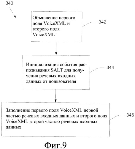 Совместное использование пошагового языка разметки и объектно ориентированного инструментального средства разработки (патент 2379745)
