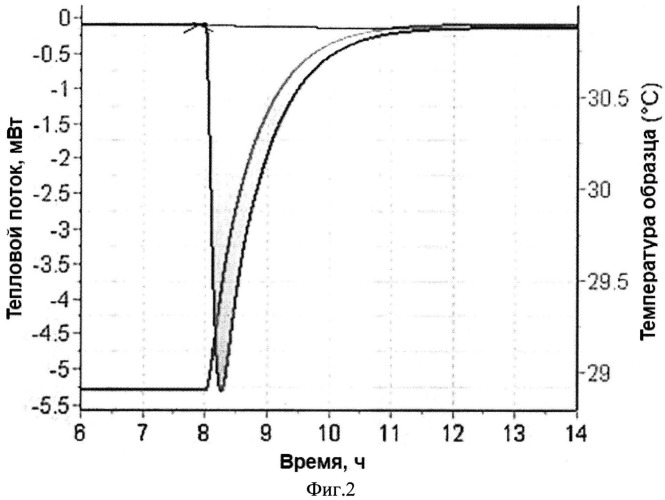 Способ определения коэффициента теплового объемного расширения жидкости (патент 2529455)